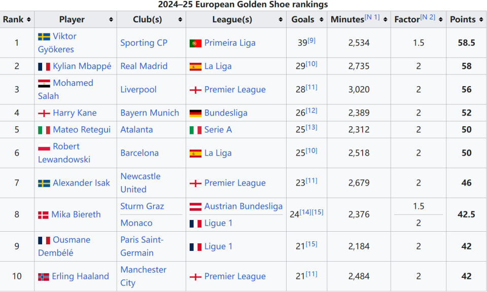 环球足球奖2025年度最佳球员候选：姆巴佩在列，巴黎8人入选（2025环球足球奖年度最佳球员候选名单出炉：姆巴佩在列，巴黎共8将入围）