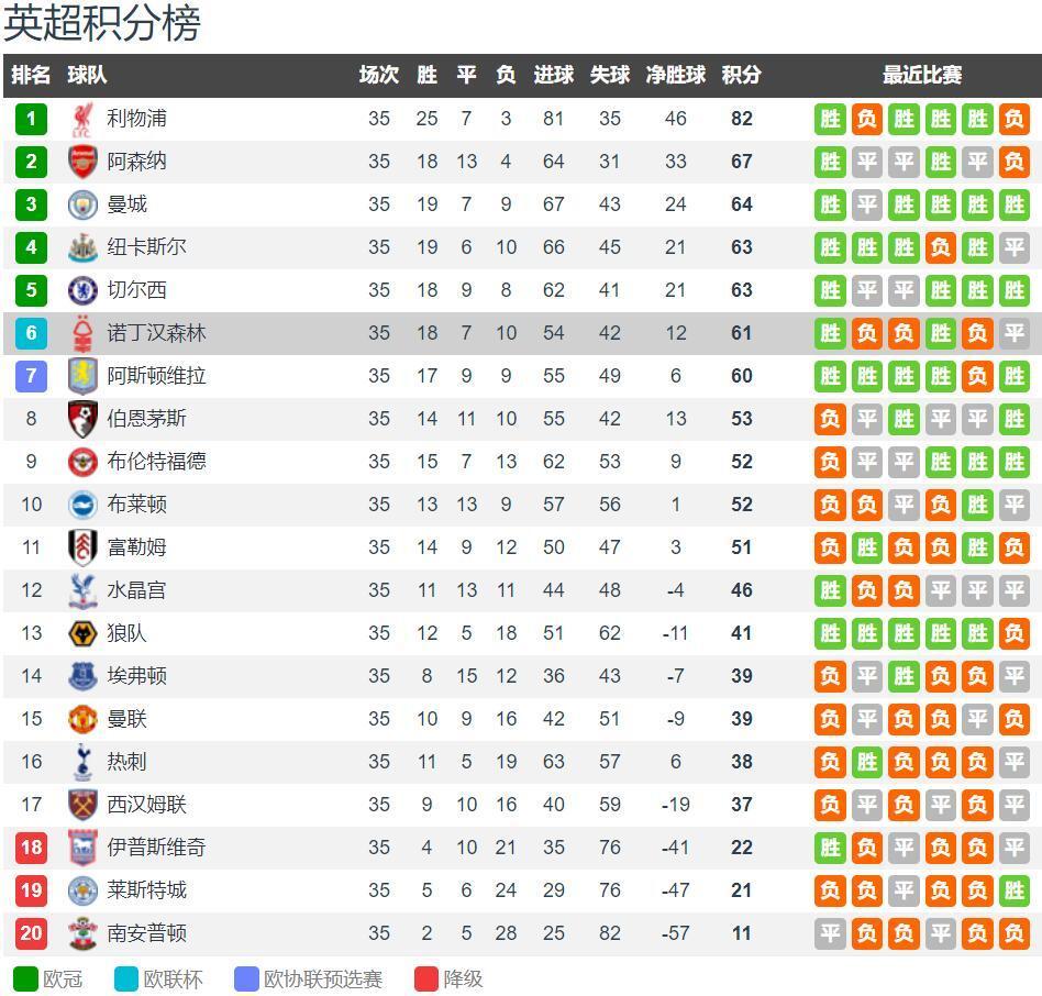 德转列左后卫身价榜：努诺-门德斯7500万欧居首，巴尔德第二（德转左后卫身价榜：努诺-门德斯以7500万欧领跑，巴尔德位居第二）